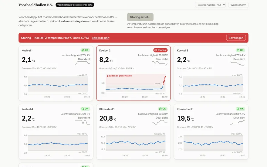 Schermafbeelding van het machine-dashboard: zes cellen waarvan één in storing